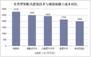 探讨弱混与强混技术_难度成本及未来趋势