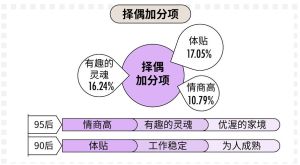 多元人生_五人性格解析与择偶指南