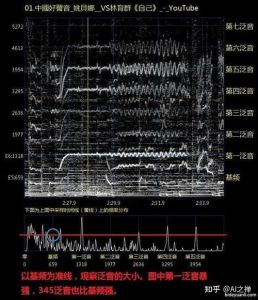 揭秘泛音_音乐理论中的自然谐波奥秘