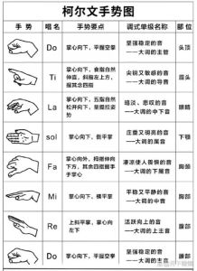 掌握八度音_音准提升训练指南