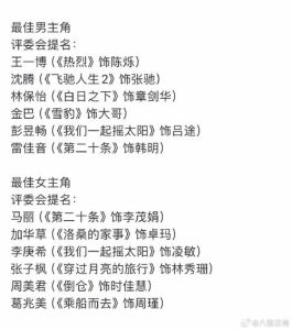 第37届金鸡奖揭晓_陈凯歌导演获奖，雷佳音李庚希夺最佳男女主角
