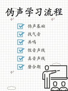 零基础自学配音教程_声音表演入门指南