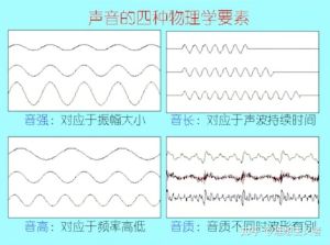 声音四大要素解析_音高音量音色持续时间