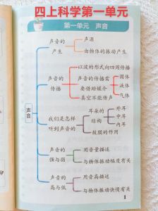 《科学发声_基础与关键要素》