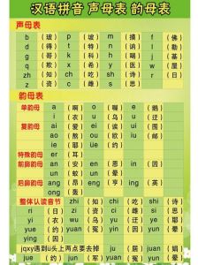 汉语学习必备_声韵母训练提升效率指南