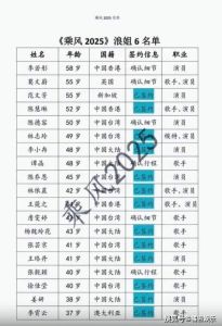 2025年姐姐6顶级天后加盟，科技盛宴来袭！