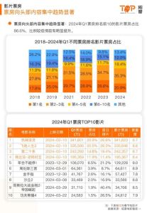 2024网络电影新趋势_武打片兴起，票房新秀崛起
