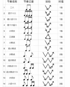 揭秘两拍三音节奏_掌握音乐律动秘籍
