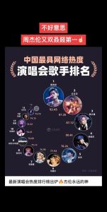 周杰伦2024演唱会火爆，2025巡演启航，重温经典旋律！