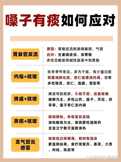 告别嗓子痰多困扰，六大原因及解决策略！