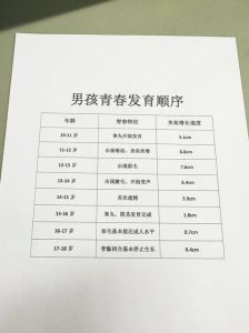 青春期喉结与身高_骨骼线决定成长秘密！