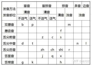 现代汉语发音秘诀_部位技巧全解析