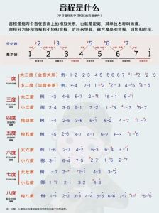 音乐入门_音程解析与专项训练指南