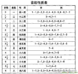 音域拓展：从一个多八度到三个八度的歌唱奥秘