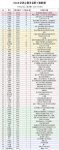 华语翻唱盛宴_四大歌手经典重现，全民K歌翻唱TOP30揭晓