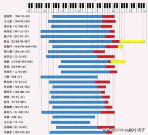 男高音_音域星辰，情感共鸣