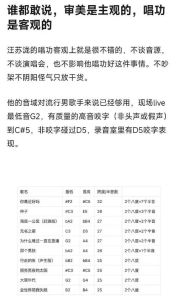 男声音域_从C3到B4，探索你的音乐潜能