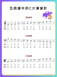 C6音阶钢琴高音C的艺术与科学