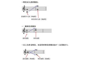 音程转位一度变八度，六度变三度，音乐和谐之旅