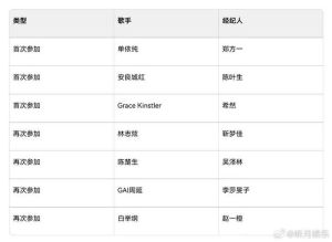 歌手2025豪华阵容揭晓，实力唱将齐聚颠覆传统音乐盛宴！