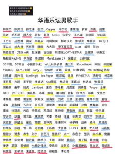 中国男歌手名单大全 盘点中国男歌手名单