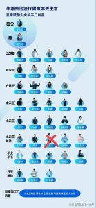 华语乐坛30大歌手地位，经典与创新，时代印记回顾