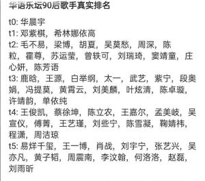 90后歌手实力排名，邓紫棋裘德等新星解析