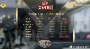 misia歌手当打之年排名，《歌手·当打之年》音乐传奇，挑战与突破！