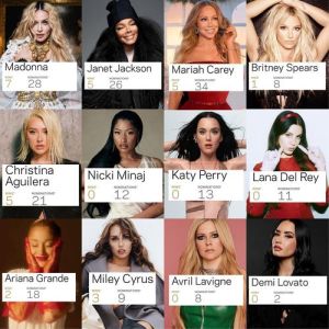 欧美歌坛天后实力排行，传奇女神音乐风采