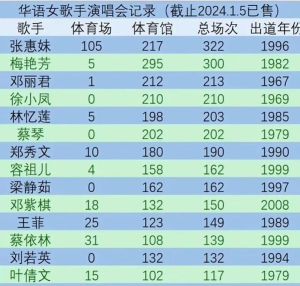 最受欢迎的女歌手排名，十大女歌手点亮青春旋律回顾