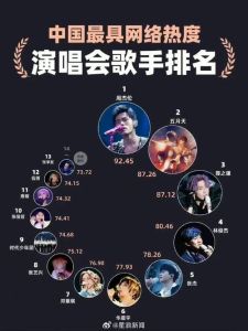 2024年度中国最火rap歌手榜单揭晓！