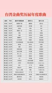 金曲奖歌后历届得主_金曲奖歌后评选实力，历年得奖者回顾