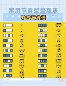 音乐的24种节奏型_24种吉他基础节奏型，轻松入门