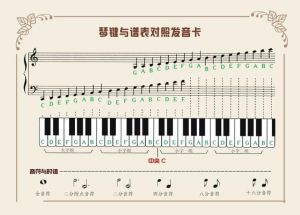 唱歌a调和c调_C调和A调音阶和弦差异大，唱歌选调看声音和情绪，懂调式助听懂音乐