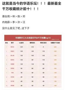 中国歌手实力唱功排名_罗大佑到邓紫棋，谁是你心中的实力唱将？