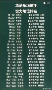 歌坛谁的地位高_中国男中音歌唱家，国际声乐大师