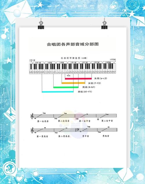 高音最科学唱法_气息稳+头腔共鸣好声音