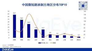 中国微短剧行业发展白皮书发布，市场火爆，竞争加剧