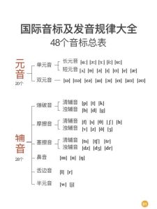 哪2个是半音_音乐里的音符距离