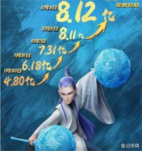 贺岁档票房破30亿！《得闲谨制》过亿，《疯狂动物城2》创纪录，超50部精彩电影不容错过！