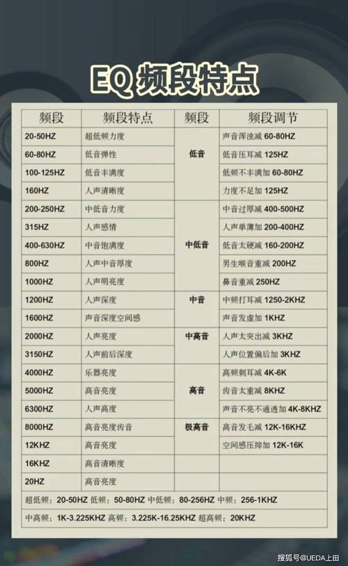 人声是低音还是高音_频率与男女声的区别