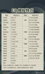 人声是低音还是高音_频率与男女声的区别