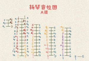 扬琴在中国音乐史的地位_民乐里的钢琴，声音亮堂又多样