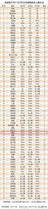 明星一线到十八线名单_一线称号乱象多？别较真，好作品才是硬道理
