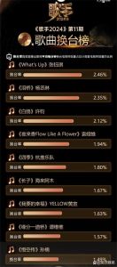 歌手分为多少个等级_华语乐坛歌手分级难？成就影响销量，风格多样分法多