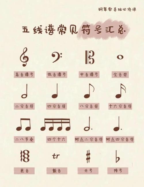 学音乐零基础入门_找对do位置，用节拍器练节奏