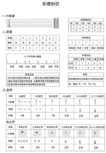 二级乐理音乐常识_音乐创作与欣赏的钥匙