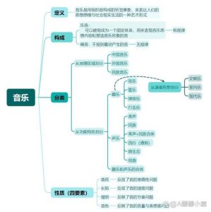 音乐的形式要素有哪几种_节奏韵律和声织体调式，直击人心，影响心情