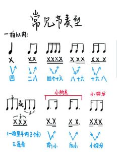 音乐八要素_节奏旋律和声音色与织体