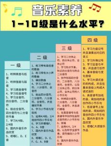 音乐的七大要素_缺一不可，旋律节奏和声音色力度速度调式曲式